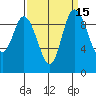 Marysville tide chart for Friday, September 15, 2023