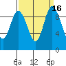 Marysville tide chart for Saturday, September 16, 2023