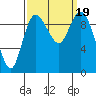 Marysville tide chart for Tuesday, September 19, 2023
