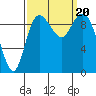 Marysville tide chart for Wednesday, September 20, 2023