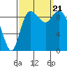 Marysville tide chart for Thursday, September 21, 2023