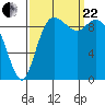 Marysville tide chart for Friday, September 22, 2023