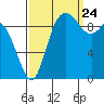 Marysville tide chart for Sunday, September 24, 2023