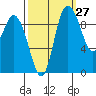 Marysville tide chart for Wednesday, September 27, 2023
