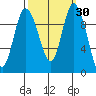 Marysville tide chart for Saturday, September 30, 2023