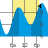 Marysville tide chart for Monday, September 4, 2023