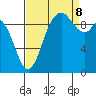 Marysville tide chart for Friday, September 8, 2023