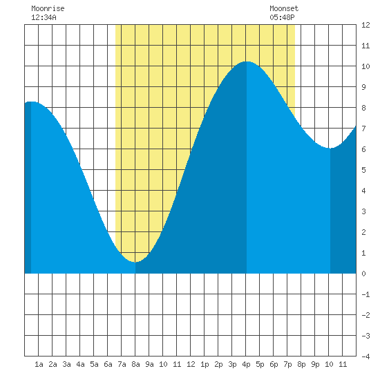 Marysville tide chart for Saturday, September 9, 2023