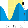 Marysville tide chart for Saturday, September 9, 2023