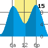 Marysville tide chart for Sunday, October 15, 2023