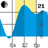 Marysville tide chart for Saturday, October 21, 2023