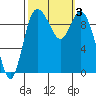Marysville tide chart for Tuesday, October 3, 2023