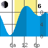 Marysville tide chart for Friday, October 6, 2023