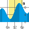 Marysville tide chart for Monday, October 9, 2023