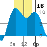 Marysville tide chart for Thursday, November 16, 2023