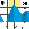 Marysville tide chart for Monday, November 20, 2023