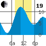 Marysville tide chart for Tuesday, December 19, 2023