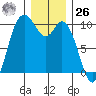 Marysville tide chart for Tuesday, December 26, 2023