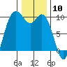 Marysville tide chart for Wednesday, January 10, 2024