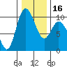 Marysville tide chart for Tuesday, January 16, 2024