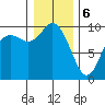 Marysville tide chart for Saturday, January 6, 2024