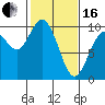 Marysville tide chart for Friday, February 16, 2024