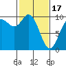 Marysville tide chart for Saturday, February 17, 2024