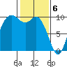 Marysville tide chart for Tuesday, February 6, 2024