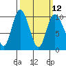 Marysville tide chart for Tuesday, March 12, 2024