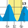 Marysville tide chart for Wednesday, March 13, 2024