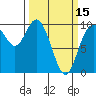 Marysville tide chart for Friday, March 15, 2024