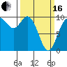 Marysville tide chart for Saturday, March 16, 2024
