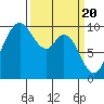Marysville tide chart for Wednesday, March 20, 2024