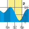 Marysville tide chart for Saturday, March 2, 2024