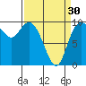 Marysville tide chart for Saturday, March 30, 2024