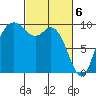Marysville tide chart for Wednesday, March 6, 2024