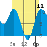 Marysville tide chart for Thursday, April 11, 2024