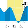 Marysville tide chart for Saturday, April 13, 2024
