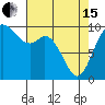 Marysville tide chart for Monday, April 15, 2024
