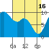 Marysville tide chart for Tuesday, April 16, 2024