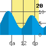 Marysville tide chart for Saturday, April 20, 2024