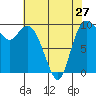 Marysville tide chart for Saturday, April 27, 2024