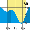 Marysville tide chart for Tuesday, April 30, 2024