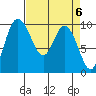 Marysville tide chart for Saturday, April 6, 2024