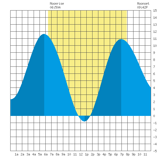 Marysville tide chart for Tuesday, April 9, 2024