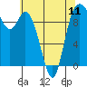 Marysville tide chart for Saturday, May 11, 2024