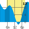 Marysville tide chart for Sunday, May 12, 2024