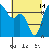 Marysville tide chart for Tuesday, May 14, 2024