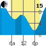 Marysville tide chart for Wednesday, May 15, 2024