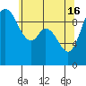 Marysville tide chart for Thursday, May 16, 2024